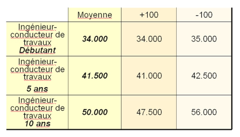 Image d'illustration de l'article