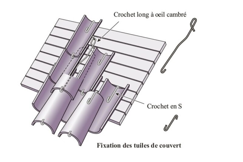 Tuiles de couvert | © Éditions du Moniteur