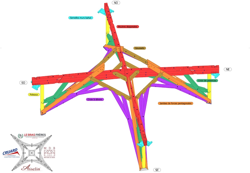 Géométrie complexe