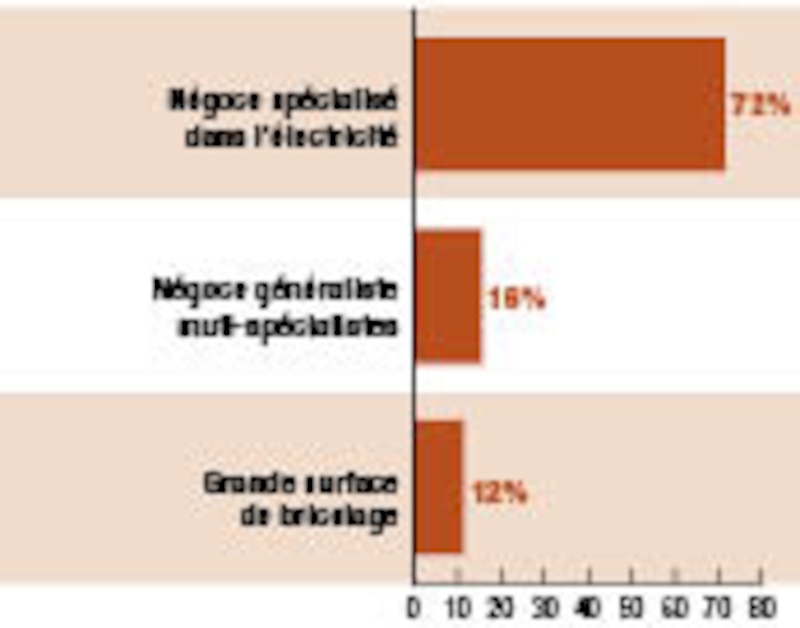 Image d'illustration de l'article