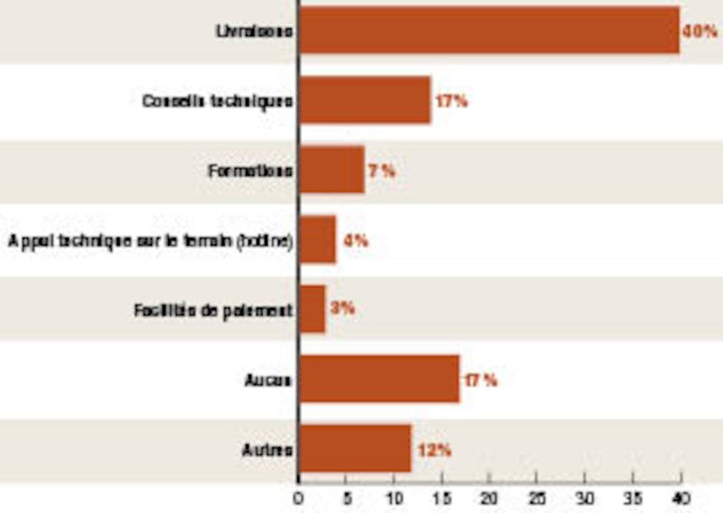 Image d'illustration de l'article