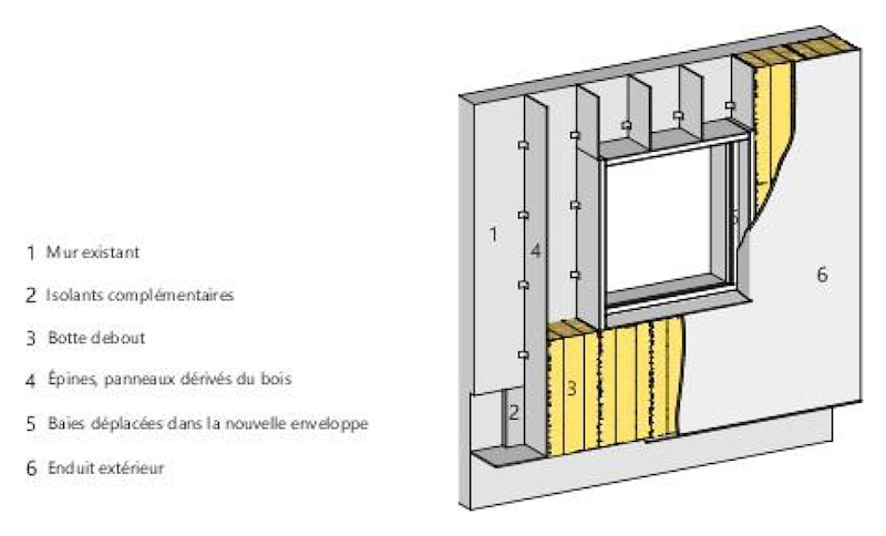 ITE paille rue de la convention