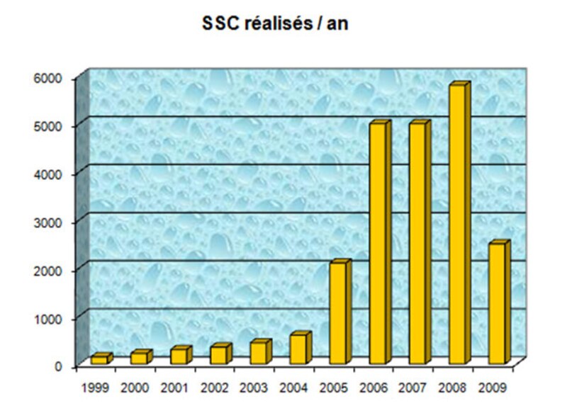 Image d'illustration de l'article