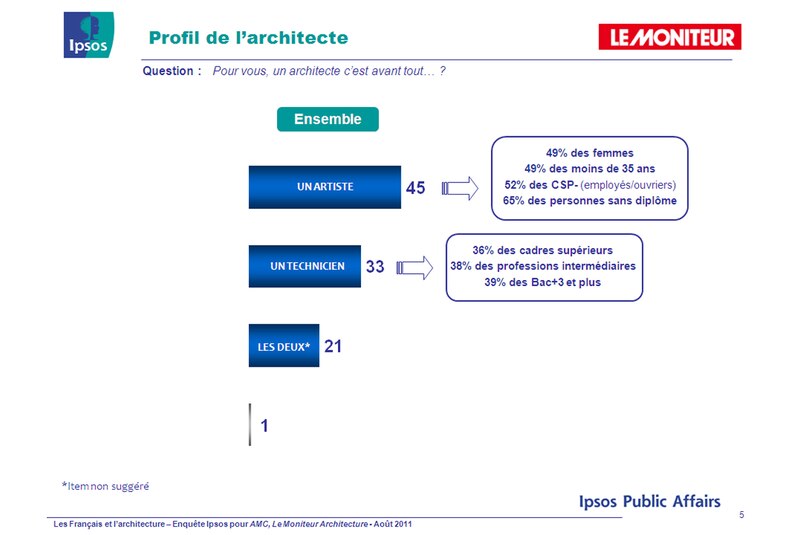 Image d'illustration de l'article
