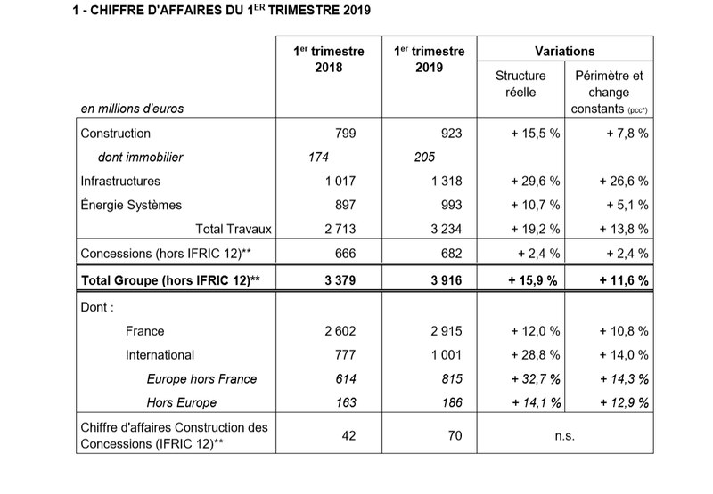 Eiffage T1 2019
