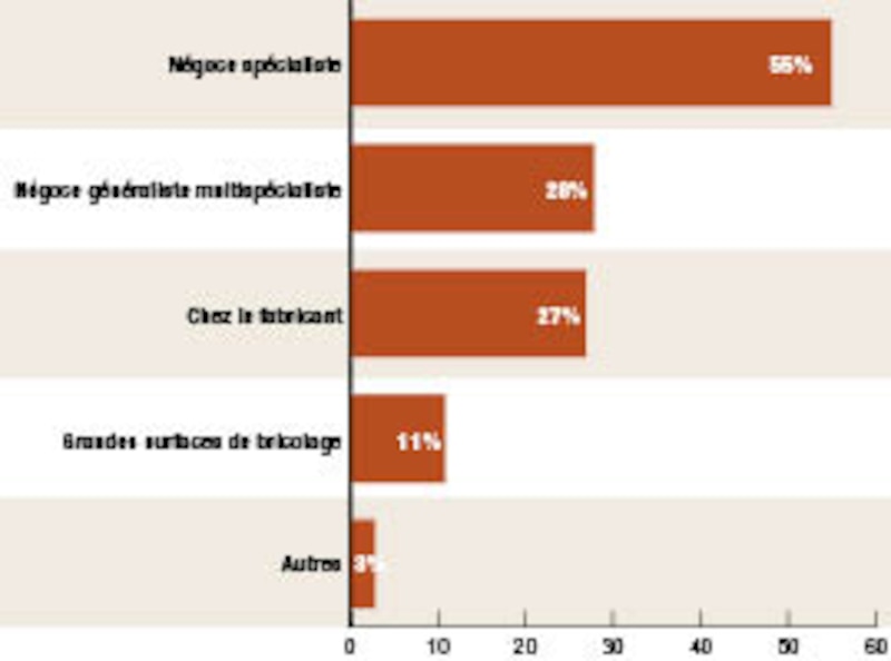 Image d'illustration de l'article
