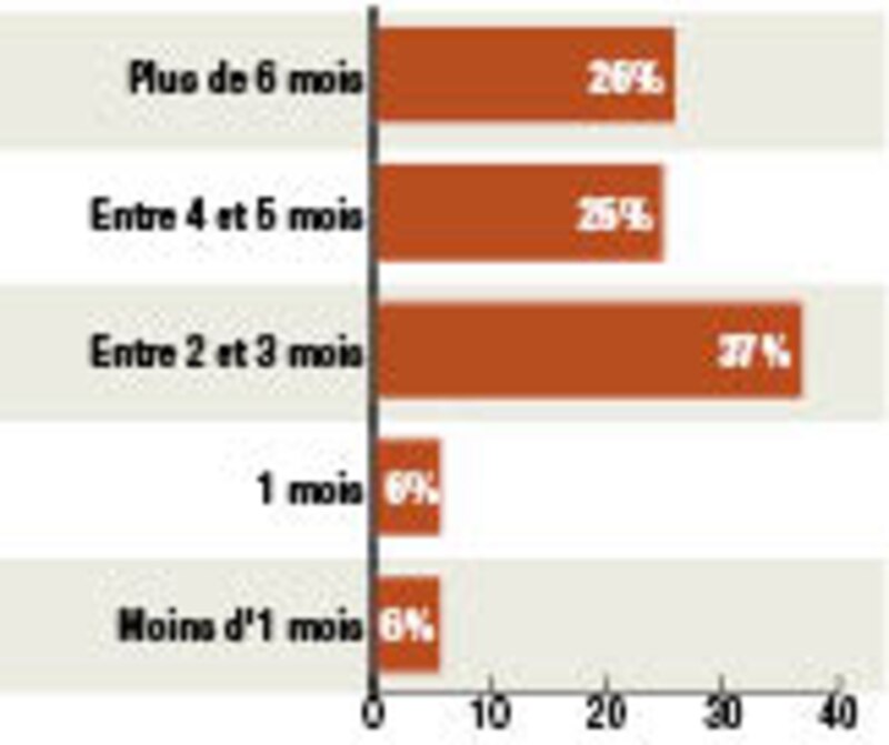 Image d'illustration de l'article