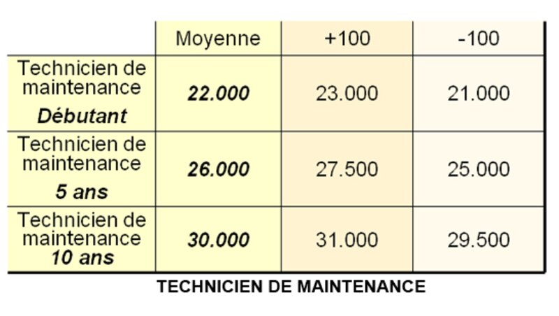 Image d'illustration de l'article