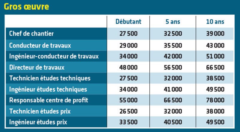 Image d'illustration de l'article